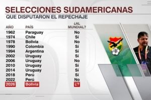 玻利维亚能否晋级？南美球队11次参加附加赛7次出线