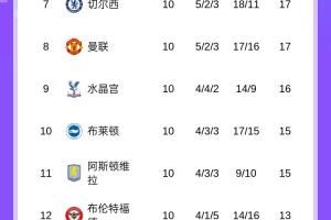 十轮定终局?TA:如今英超积分榜的变动幅度可能比你想象的要小